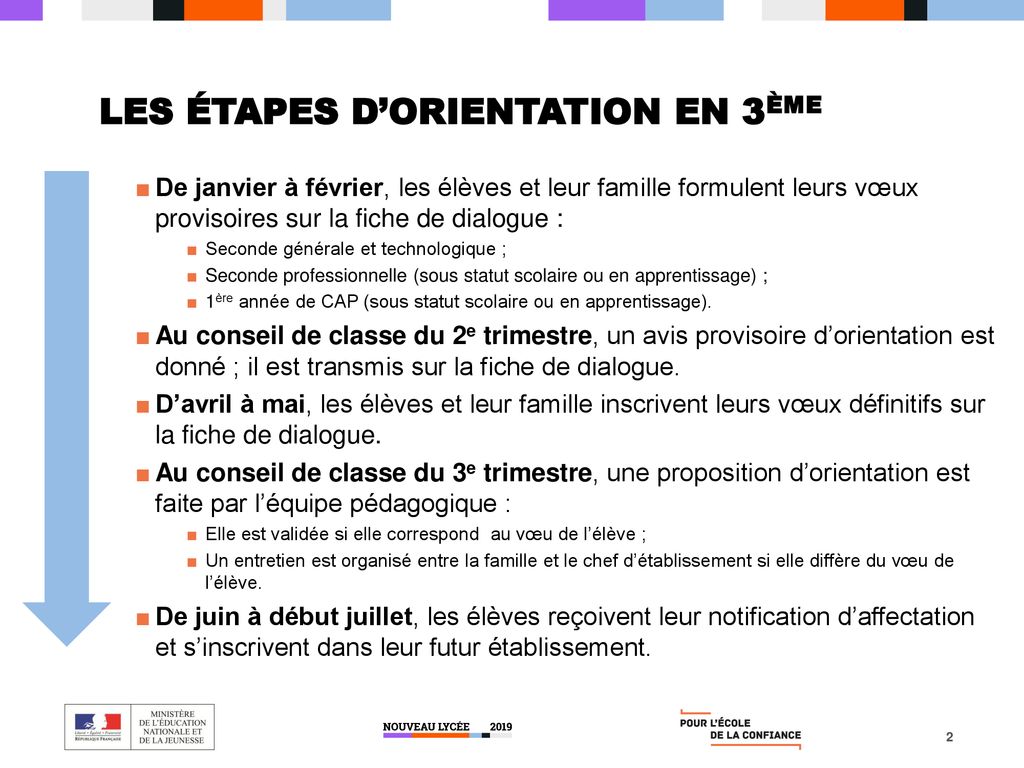 R Union Dinformation Des Parents D L Ves De Me Nouveau Lyc E